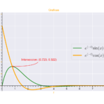 Descubre las diferentes clasificaciones de las funciones reales y ¡domina el mundo de las Matemáticas!